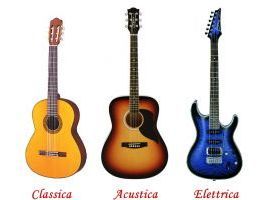 CORSO DI CHITARRA (CLASSICA- FOLK-ELETTRICA, A SCELTA)