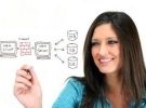 Alta formazione informatica - percorso gratuito fs 