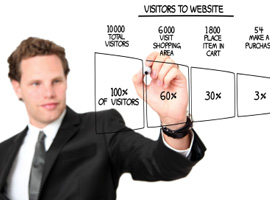 Corso E-commerce Strategies